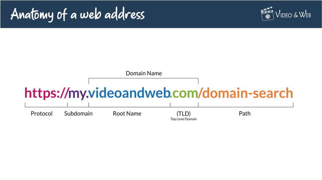 What Is A Subdomain, And How Do You Use It?