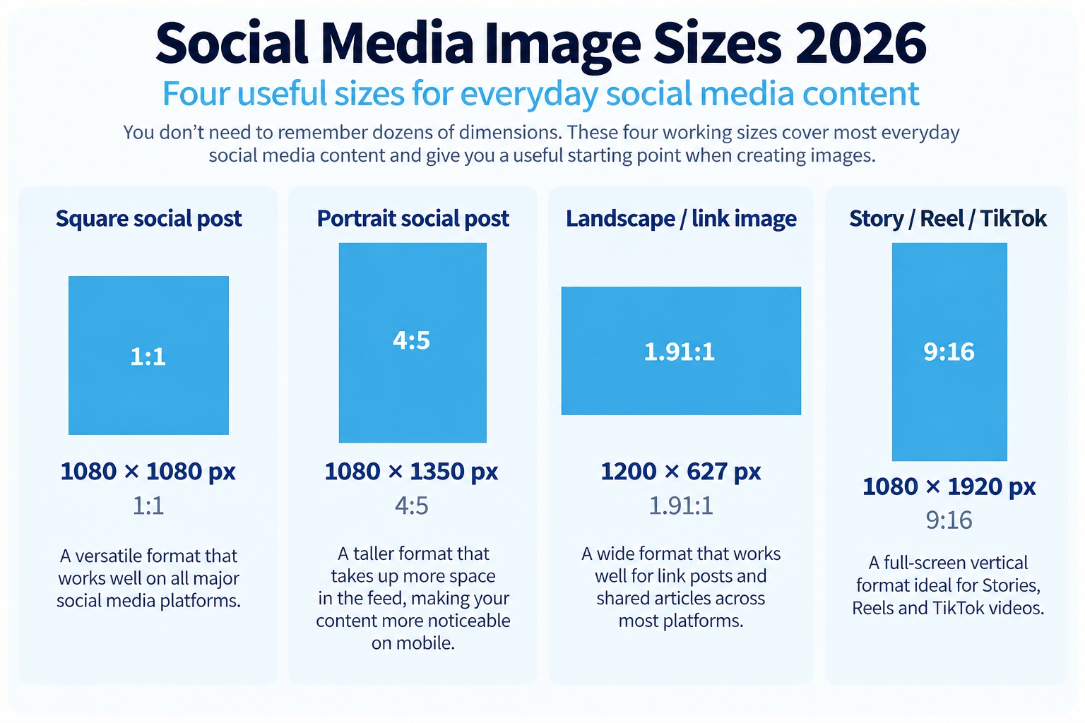 Social media image sizes 2026 showing square, portrait, landscape and vertical aspect ratios