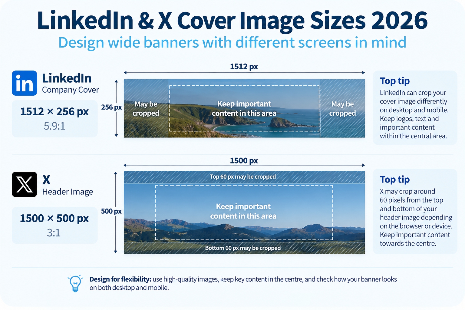LinkedIn and X cover image sizes for 2026 showing banner dimensions and areas that may be cropped